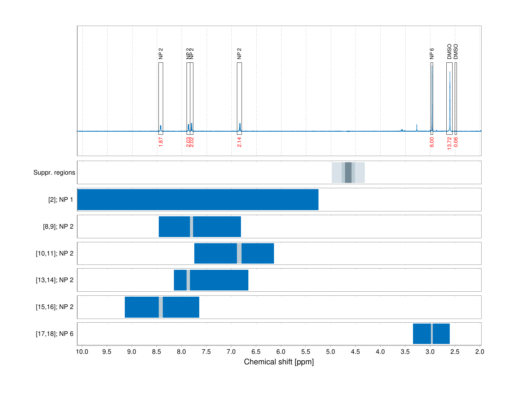 Spectrum for experiment #1: 1D 1H