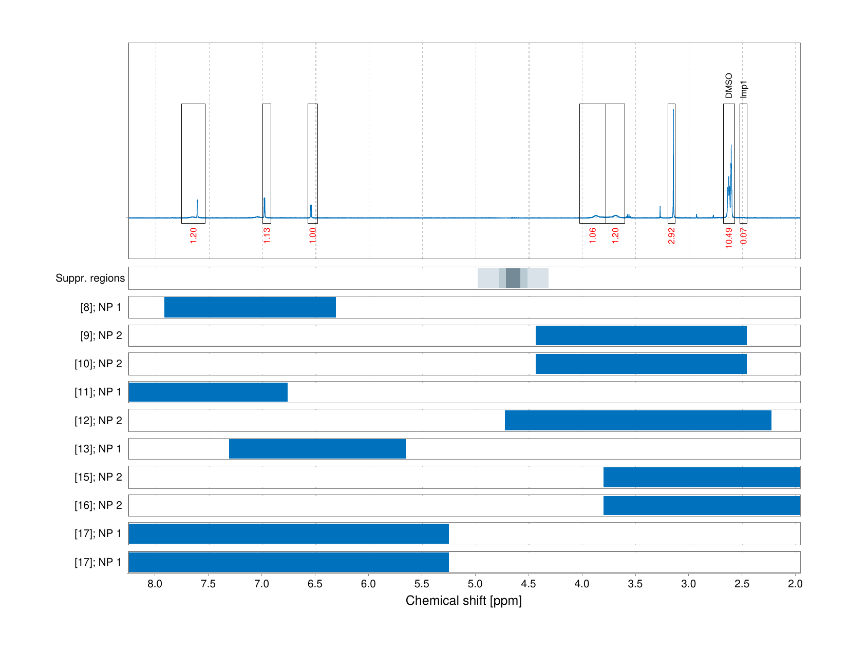 Spectrum for experiment #1: 1D 1H