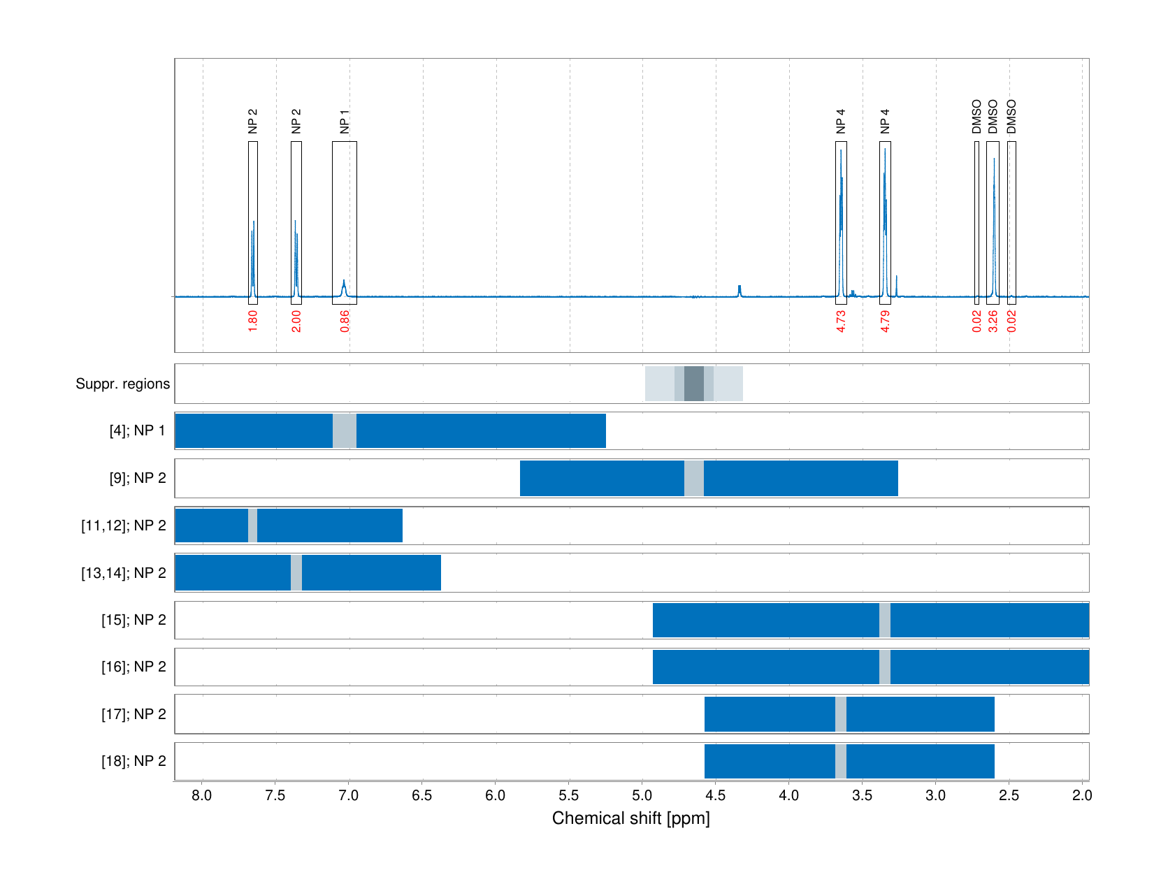 Spectrum for experiment #1: 1D 1H