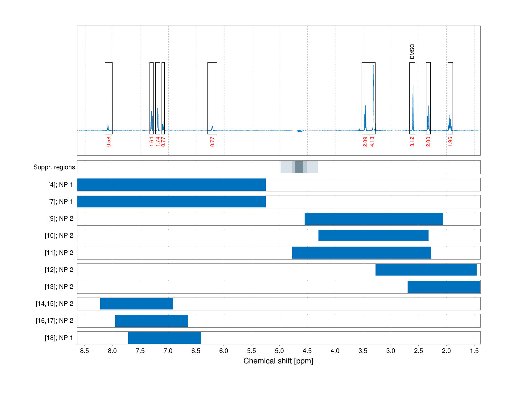 Spectrum for experiment #1: 1D 1H