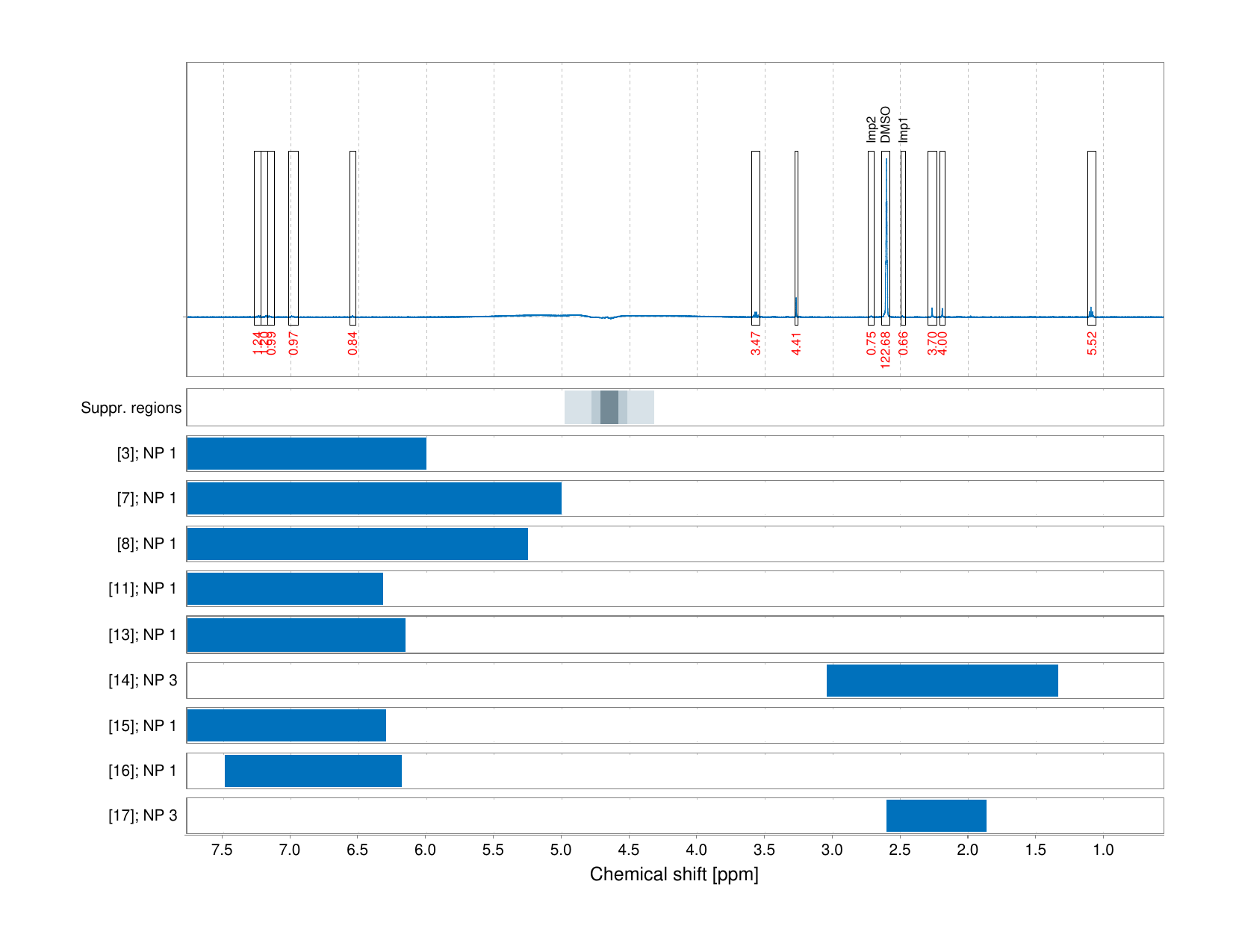 Spectrum for experiment #1: 1D 1H