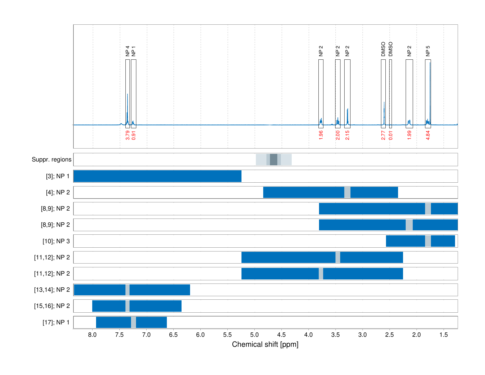 Spectrum for experiment #1: 1D 1H