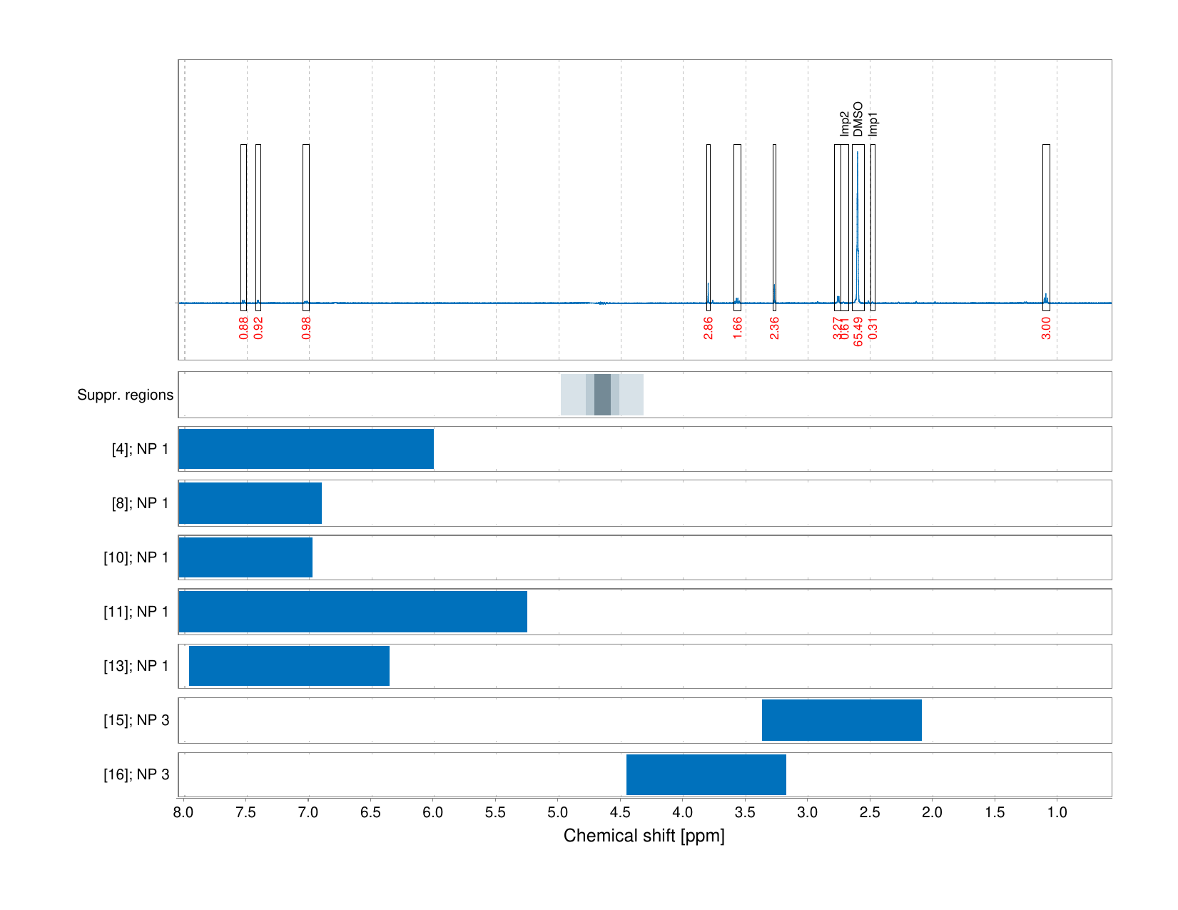 Spectrum for experiment #1: 1D 1H