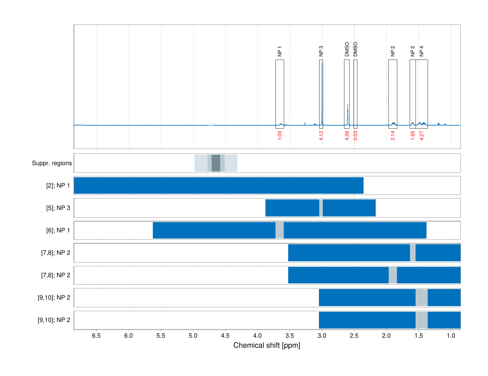 Spectrum for experiment #1: 1D 1H