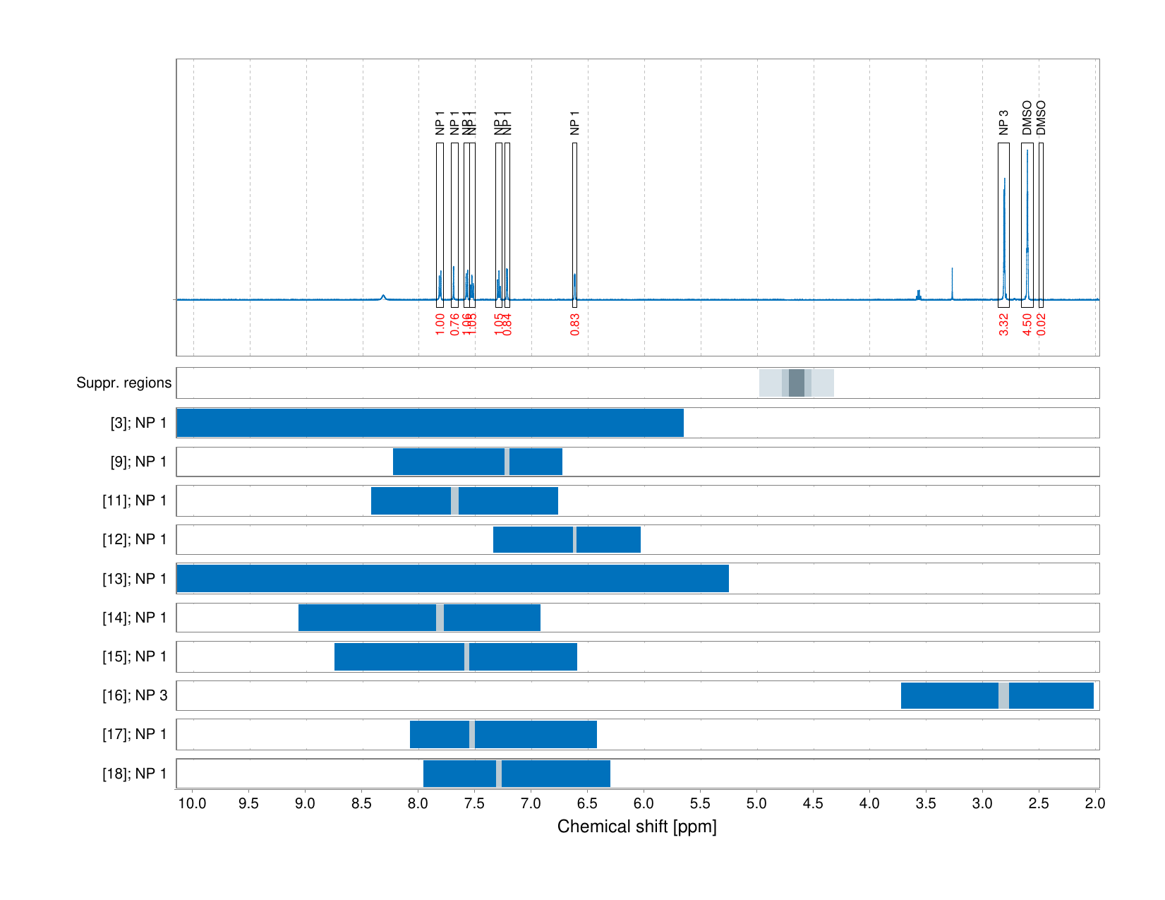 Spectrum for experiment #1: 1D 1H