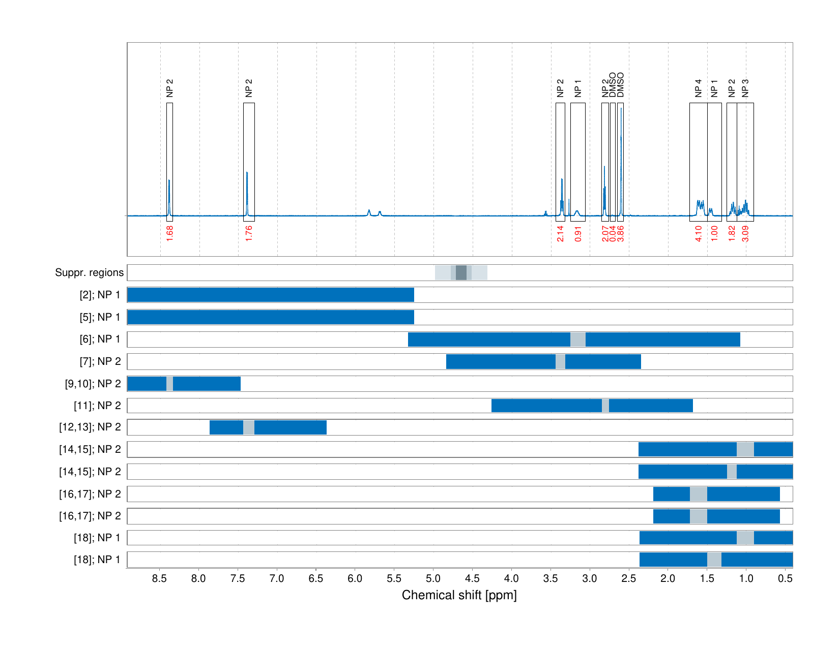 Spectrum for experiment #1: 1D 1H