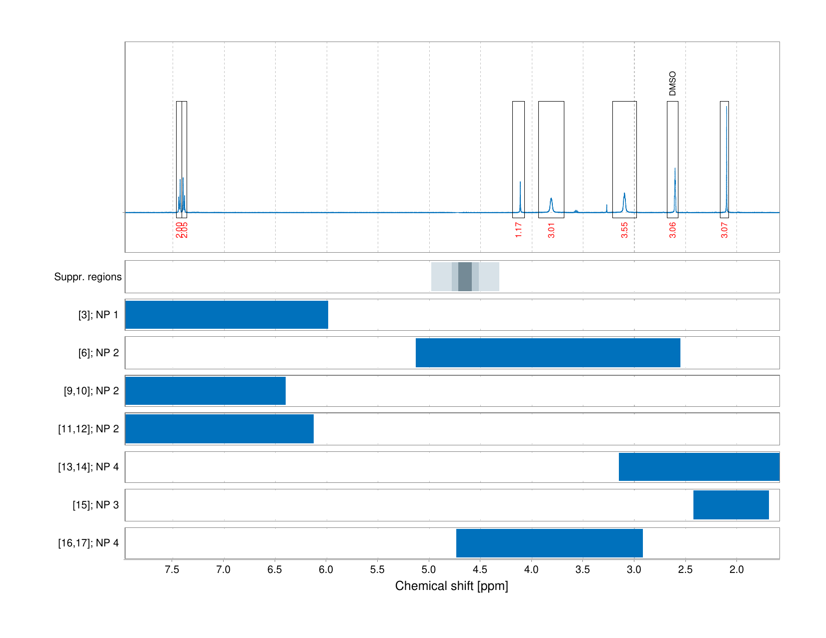 Spectrum for experiment #1: 1D 1H