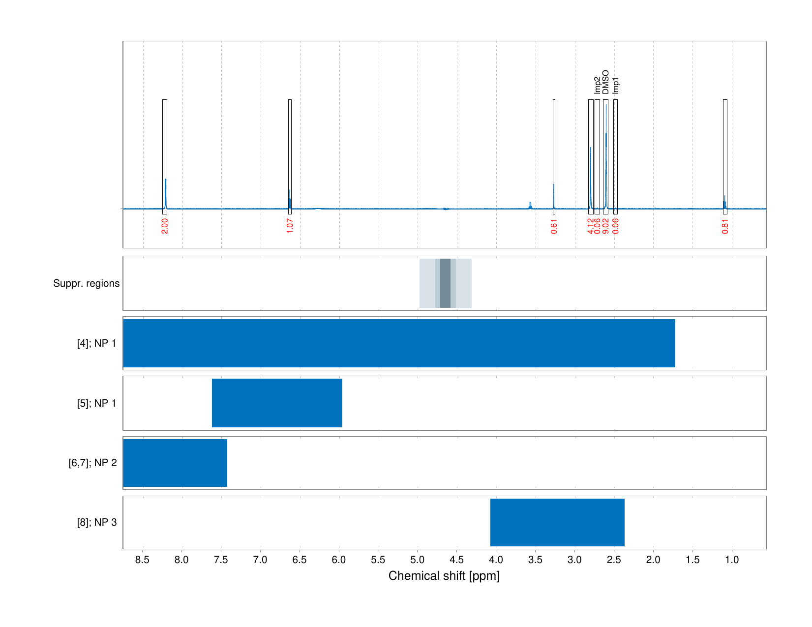 Spectrum for experiment #1: 1D 1H