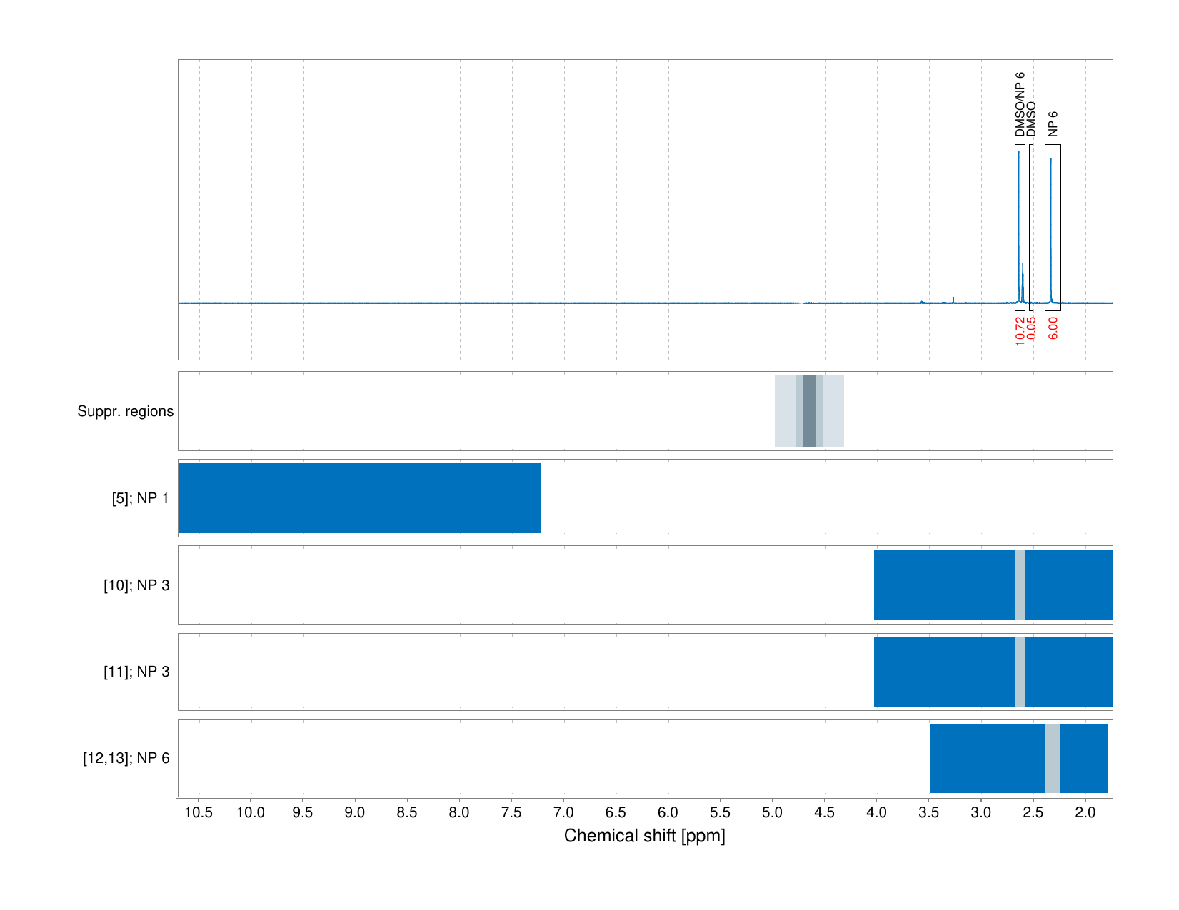 Spectrum for experiment #1: 1D 1H