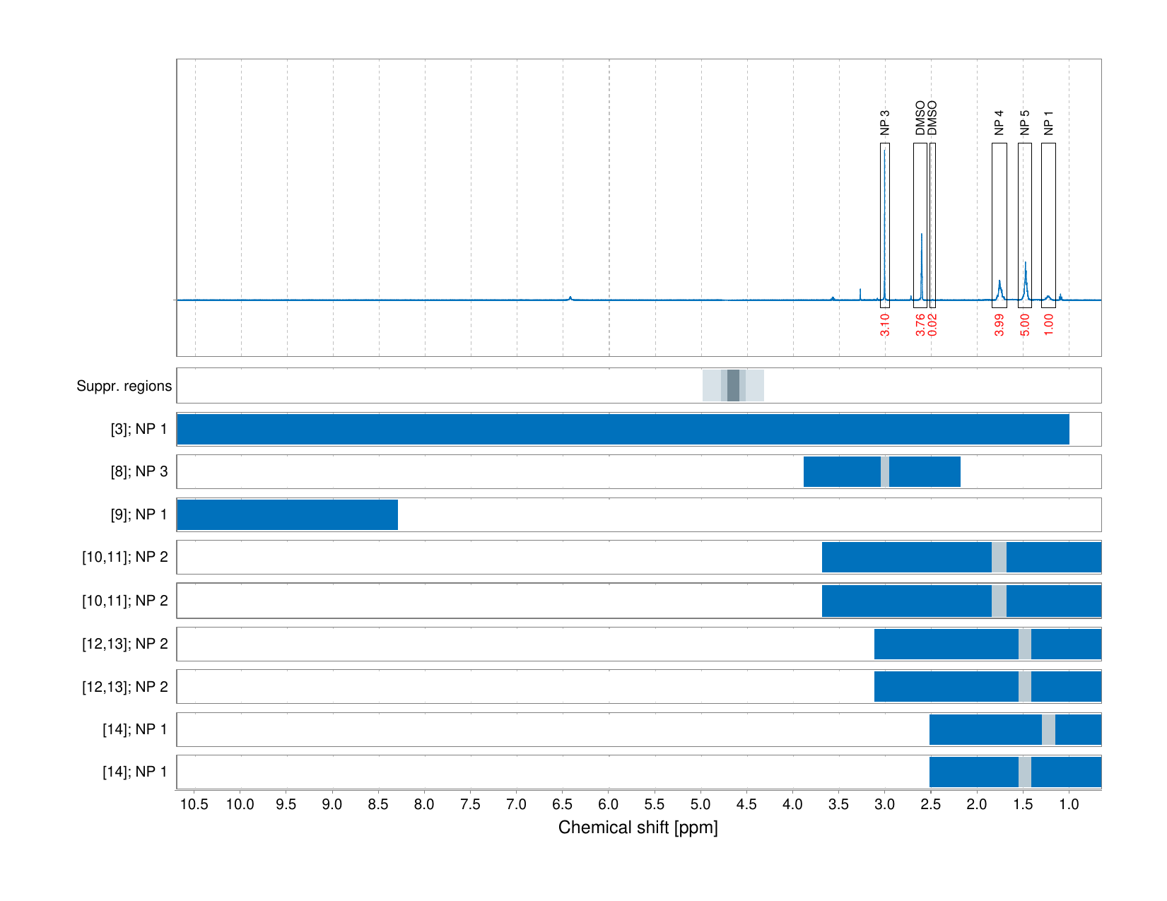 Spectrum for experiment #1: 1D 1H