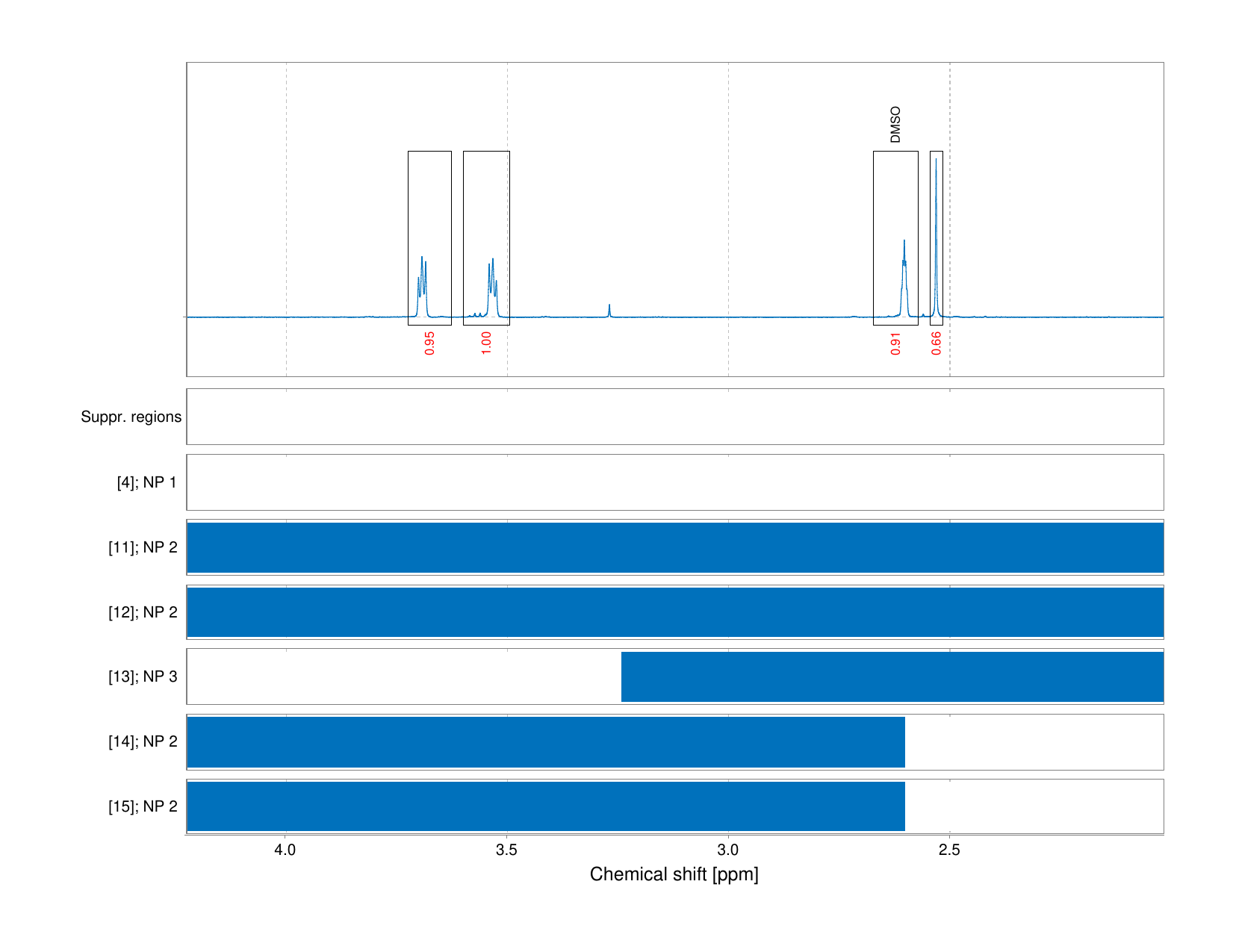 Spectrum for experiment #1: 1D 1H