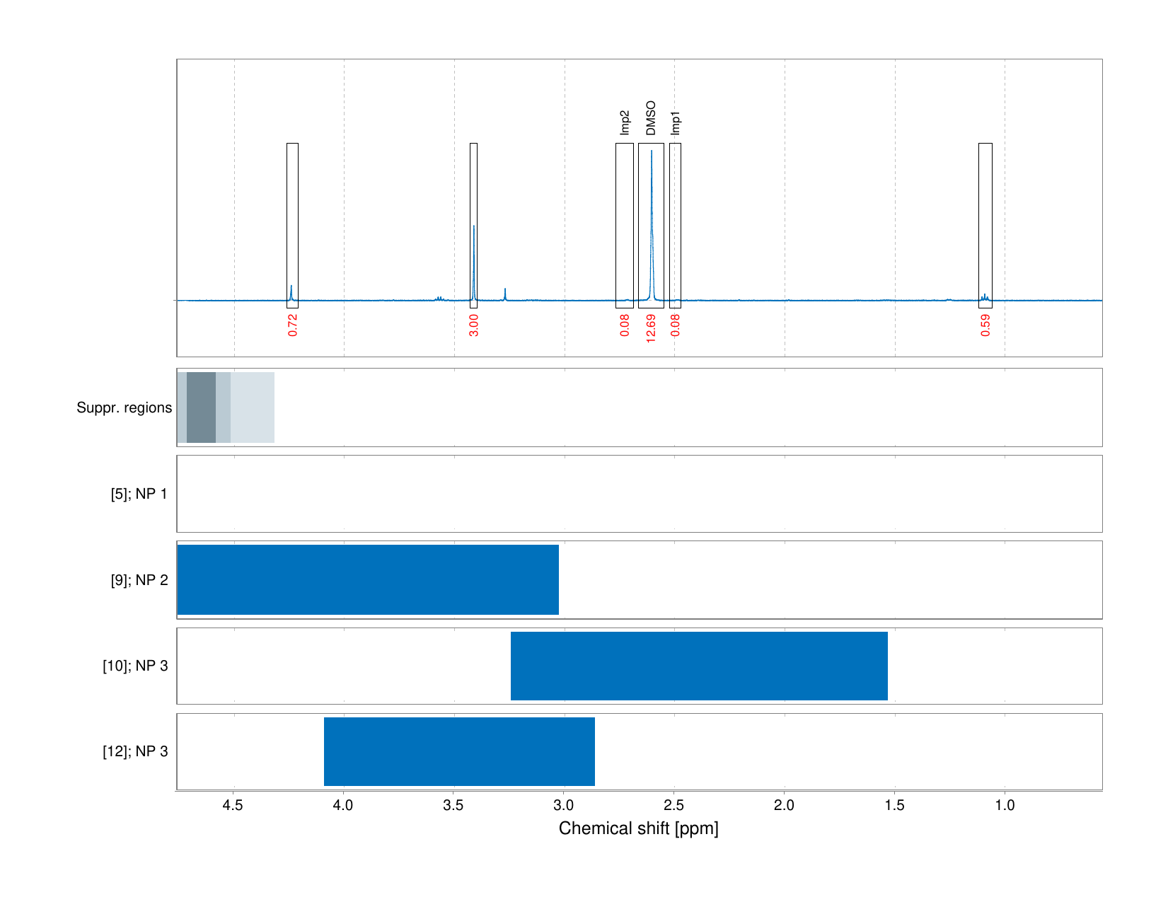 Spectrum for experiment #1: 1D 1H