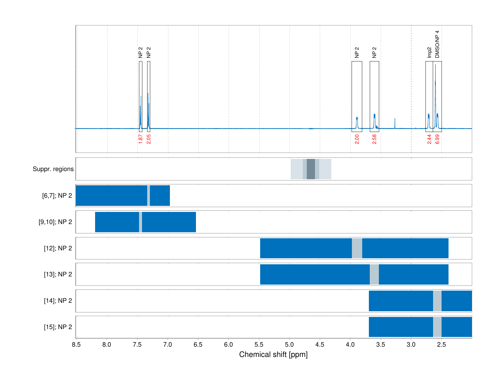 Spectrum for experiment #1: 1D 1H