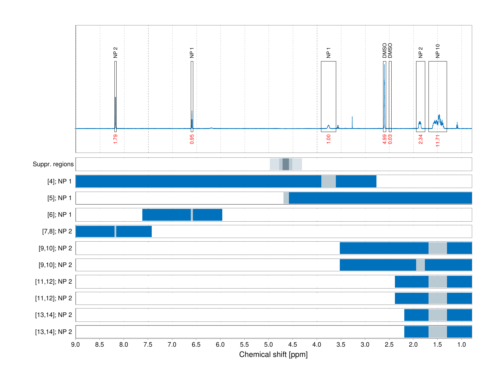Spectrum for experiment #1: 1D 1H