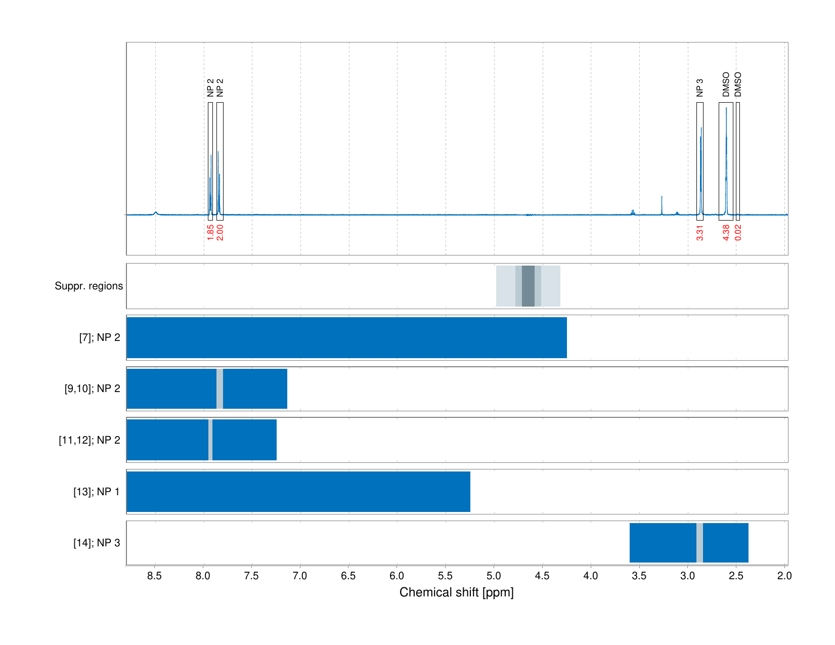 Spectrum for experiment #1: 1D 1H