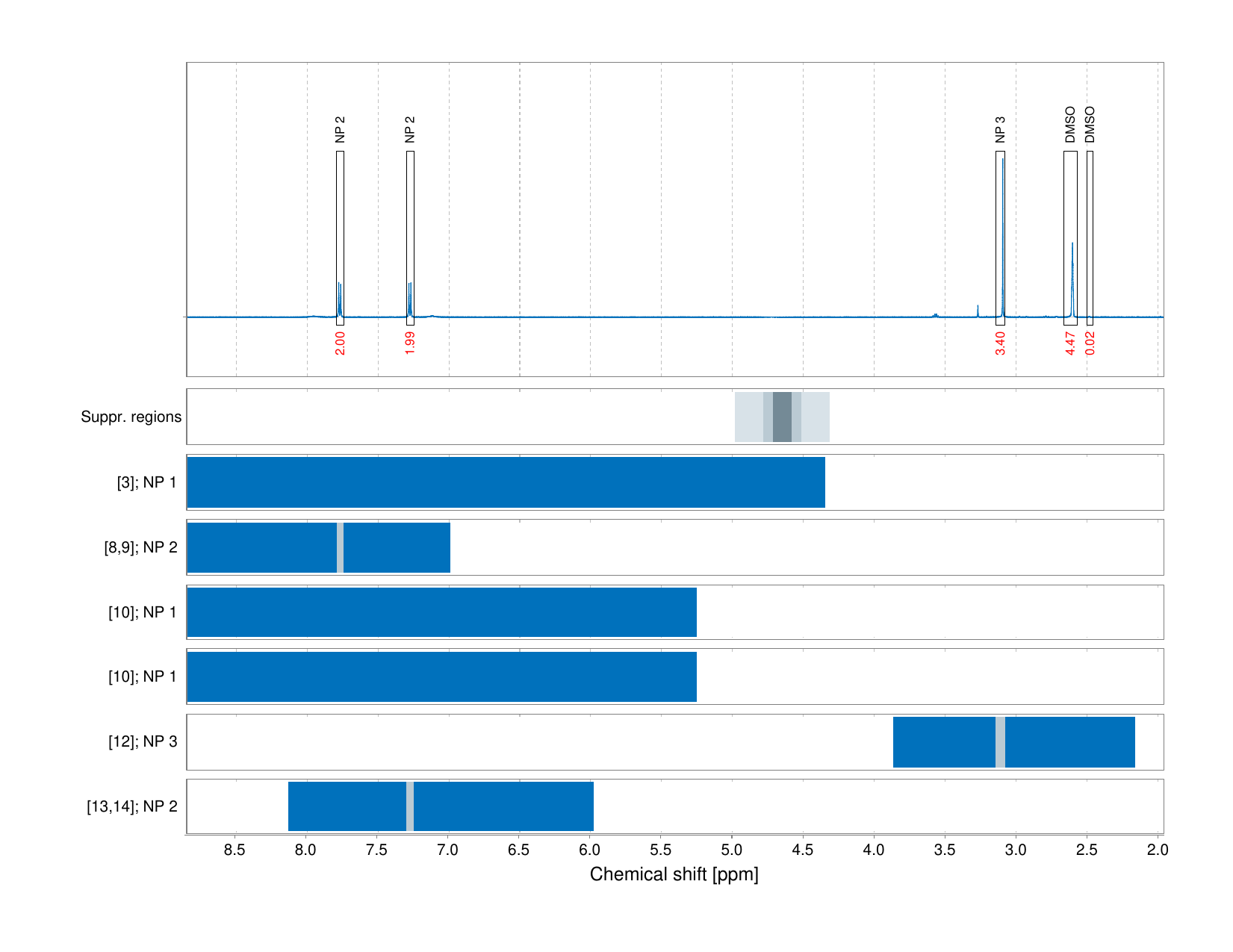Spectrum for experiment #1: 1D 1H