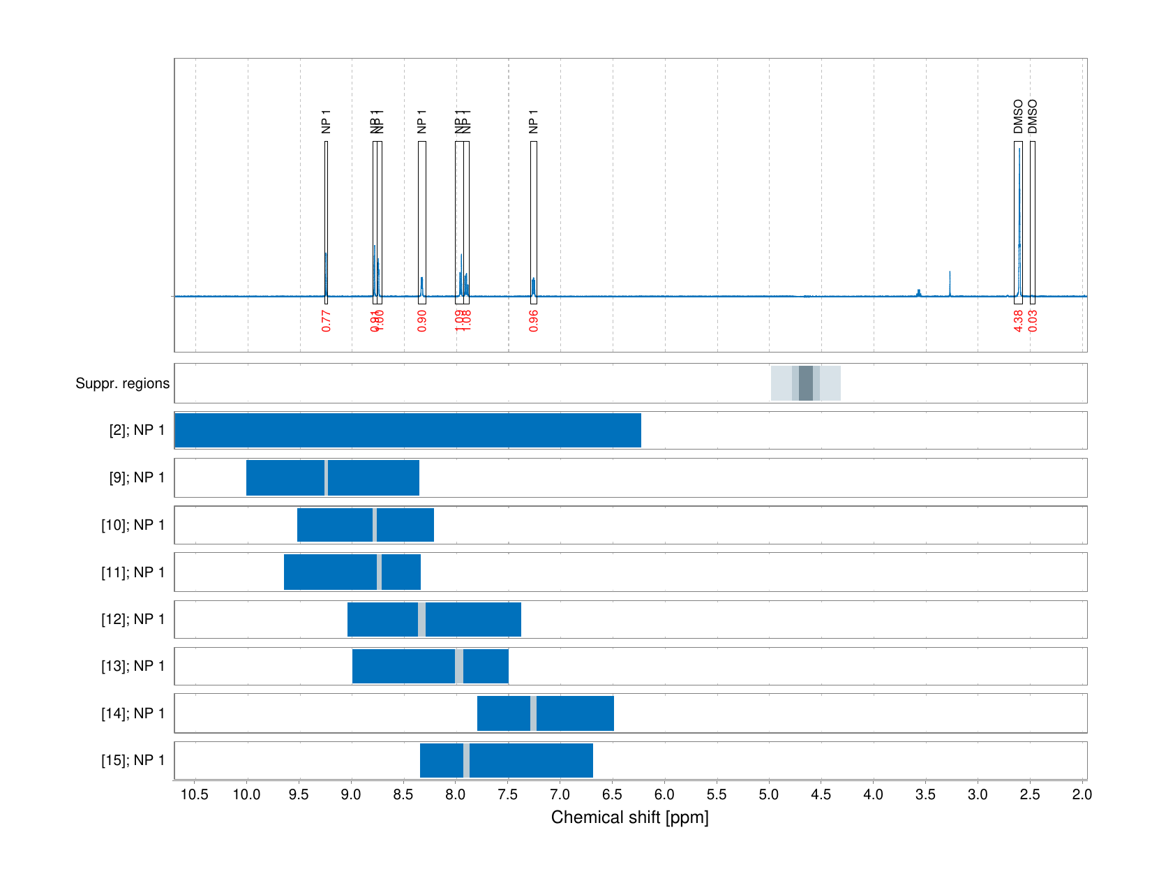 Spectrum for experiment #1: 1D 1H