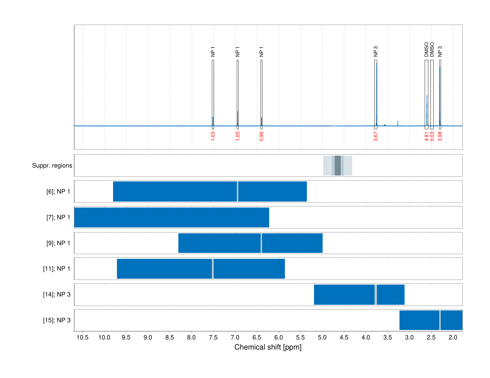 Spectrum for experiment #1: 1D 1H