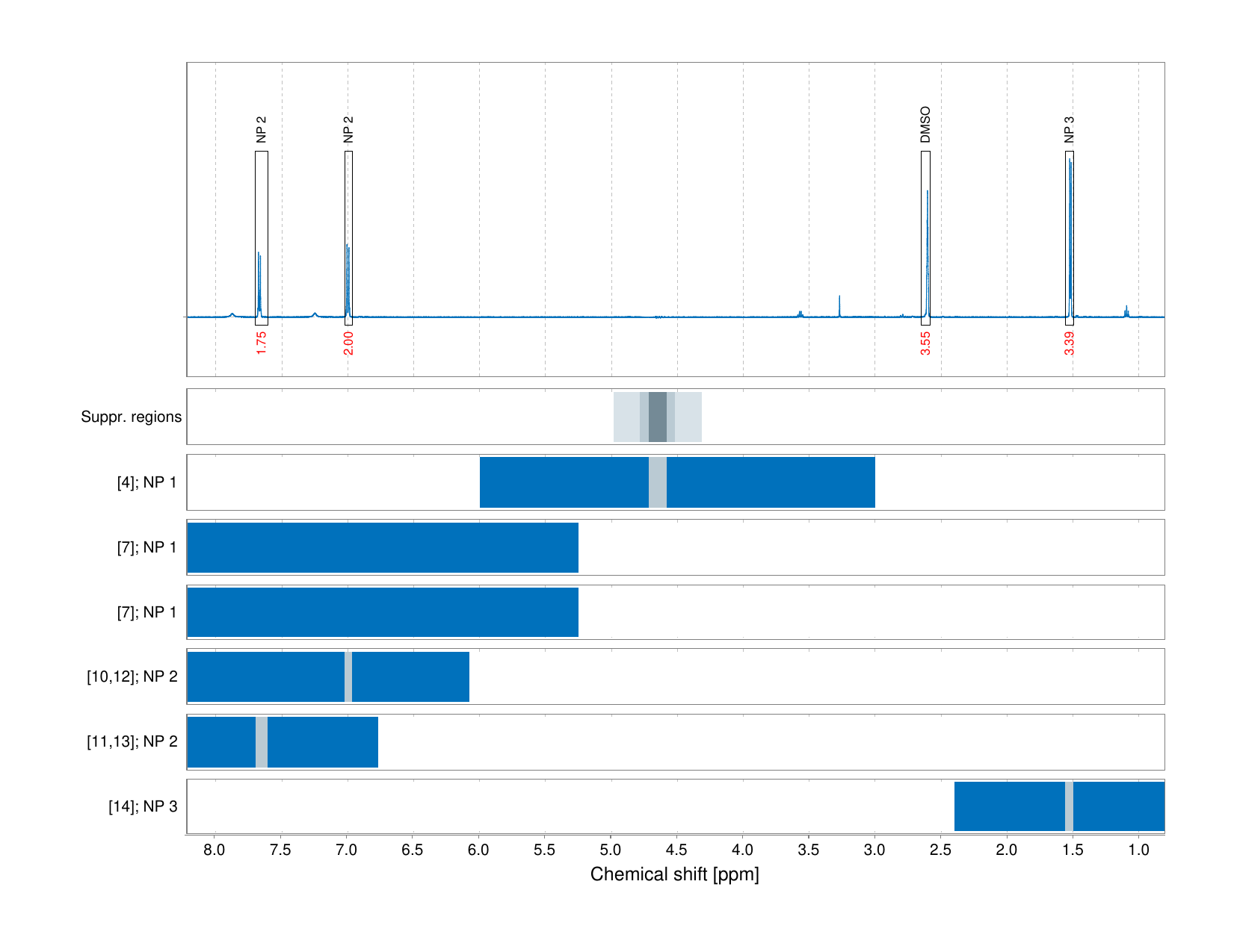 Spectrum for experiment #1: 1D 1H