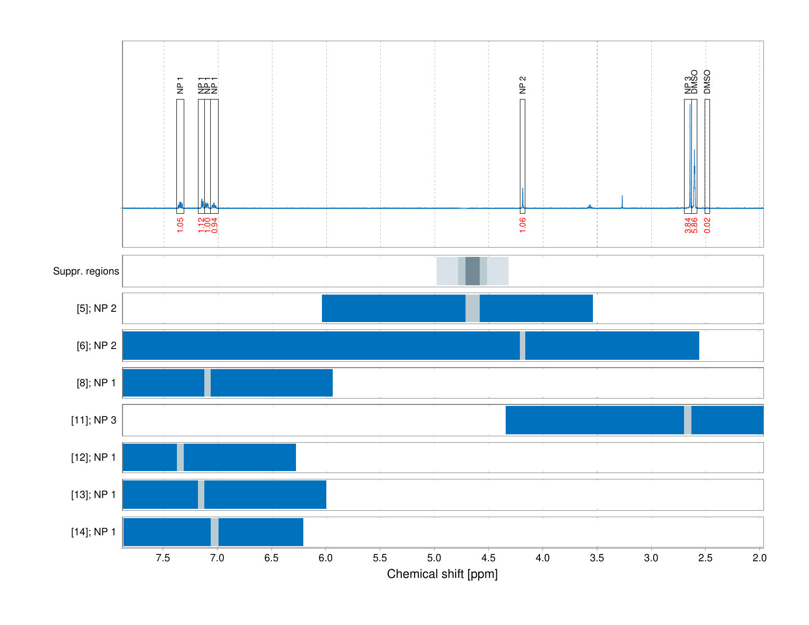 Spectrum for experiment #1: 1D 1H