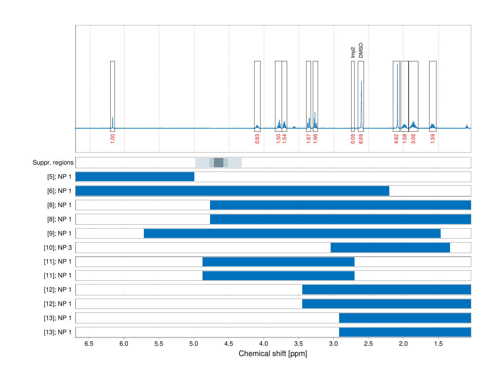 Spectrum for experiment #1: 1D 1H