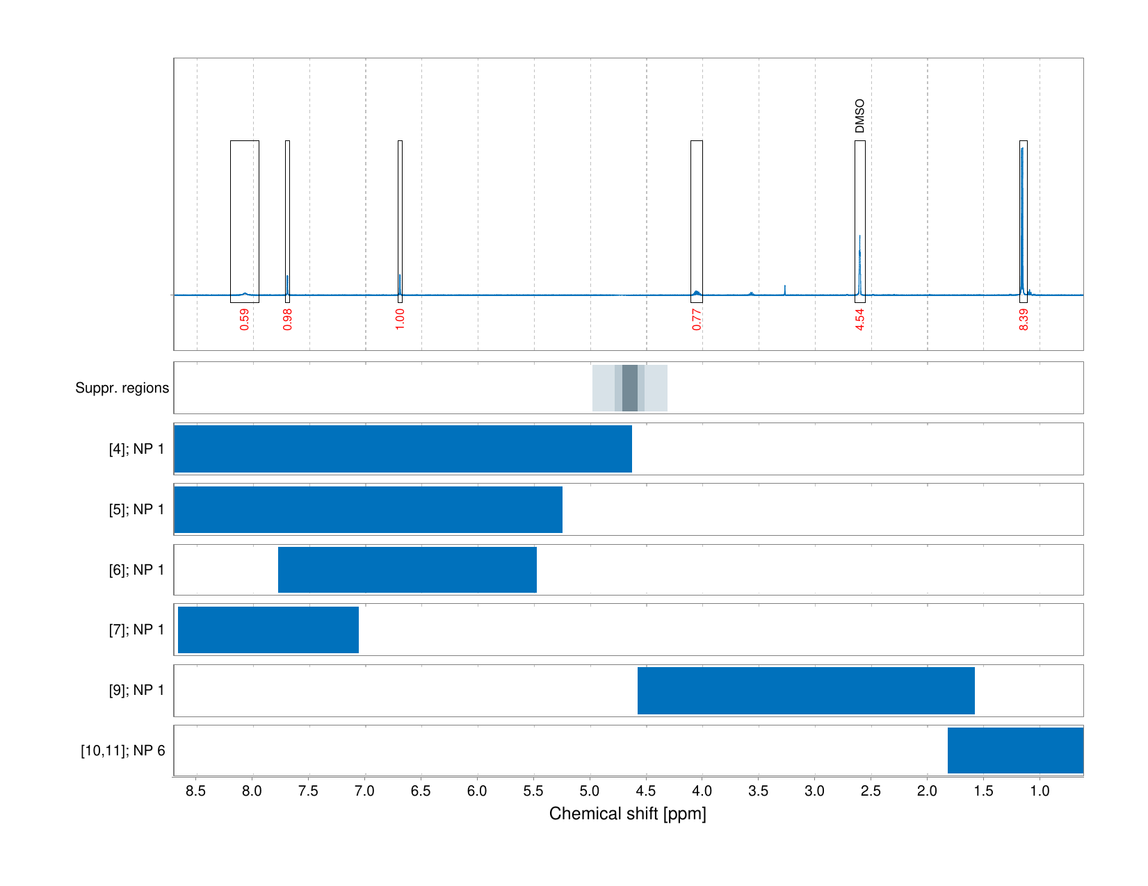 Spectrum for experiment #1: 1D 1H