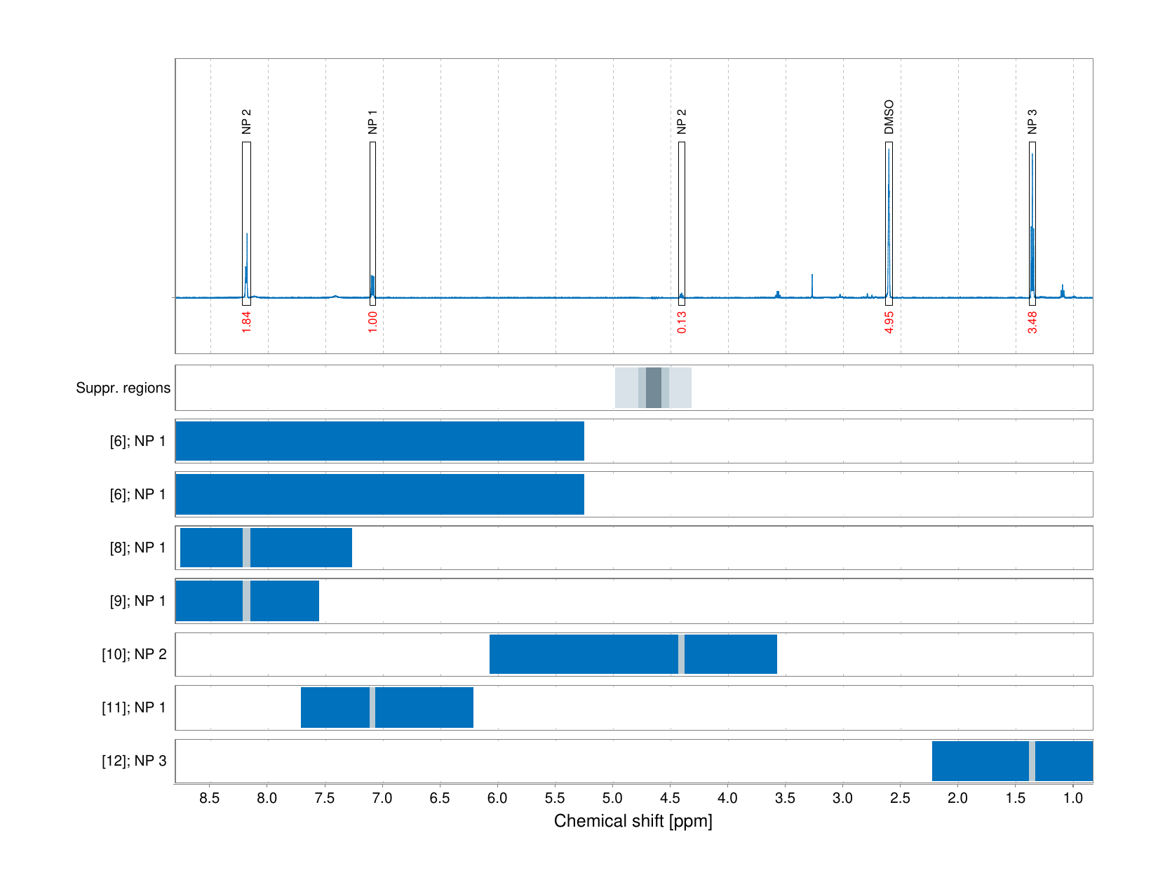 Spectrum for experiment #1: 1D 1H