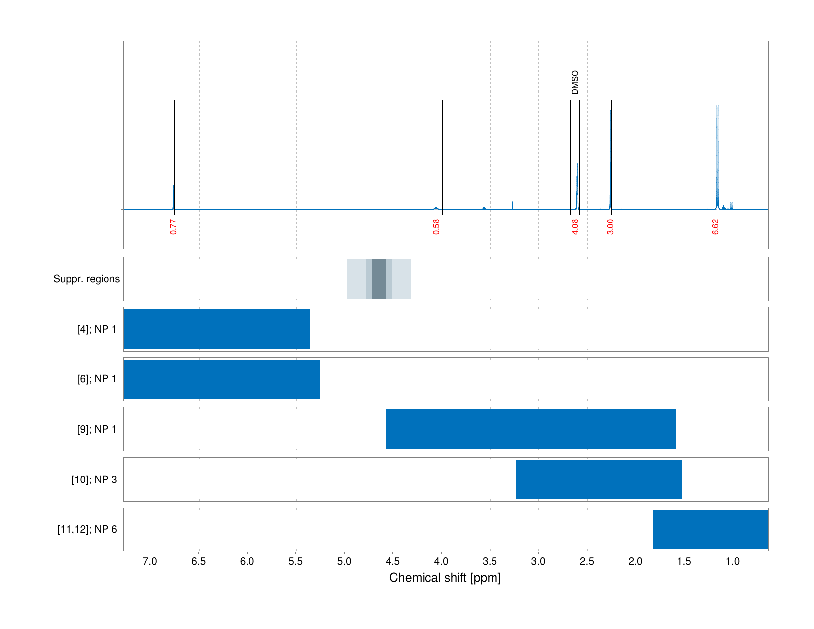 Spectrum for experiment #1: 1D 1H