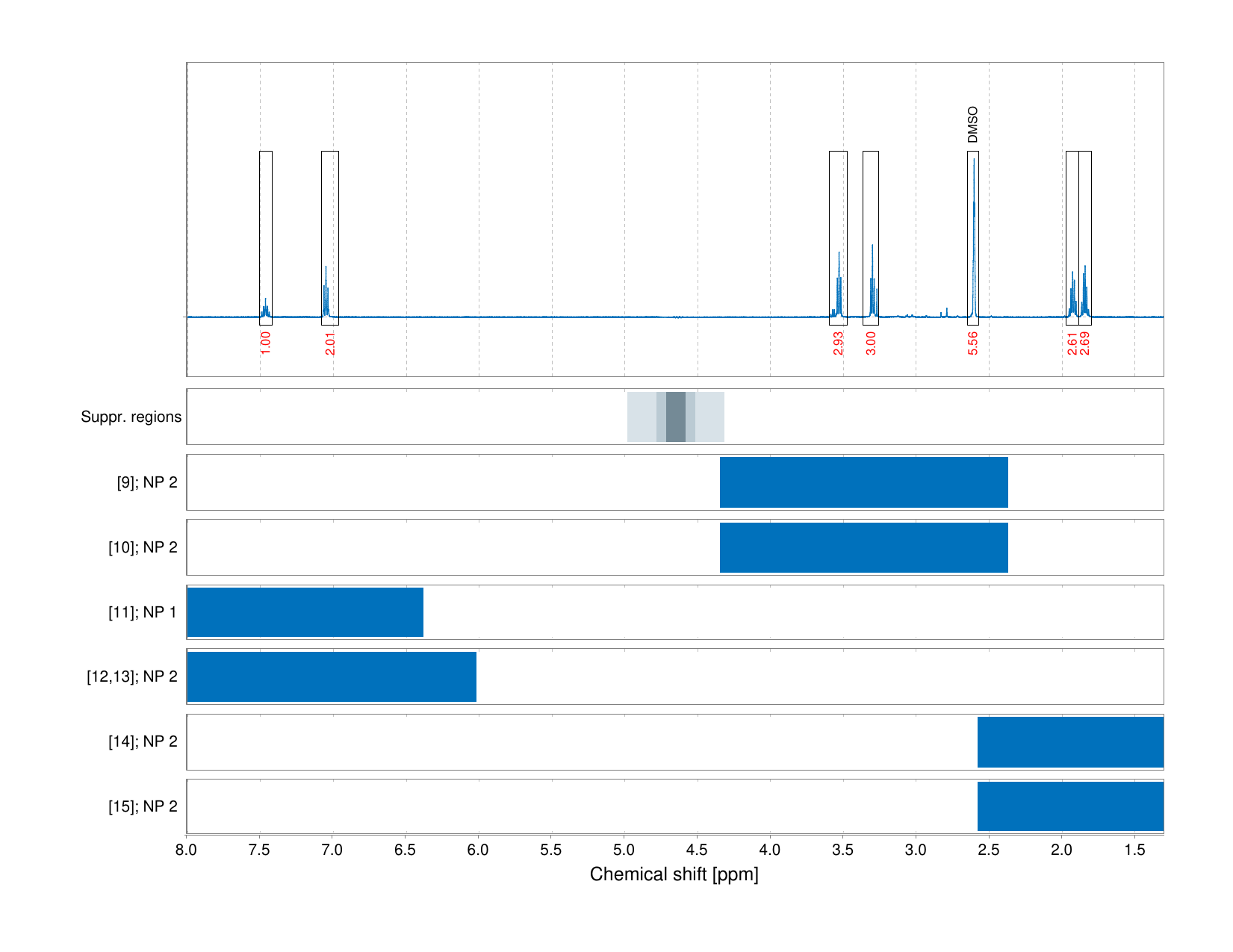 Spectrum for experiment #1: 1D 1H