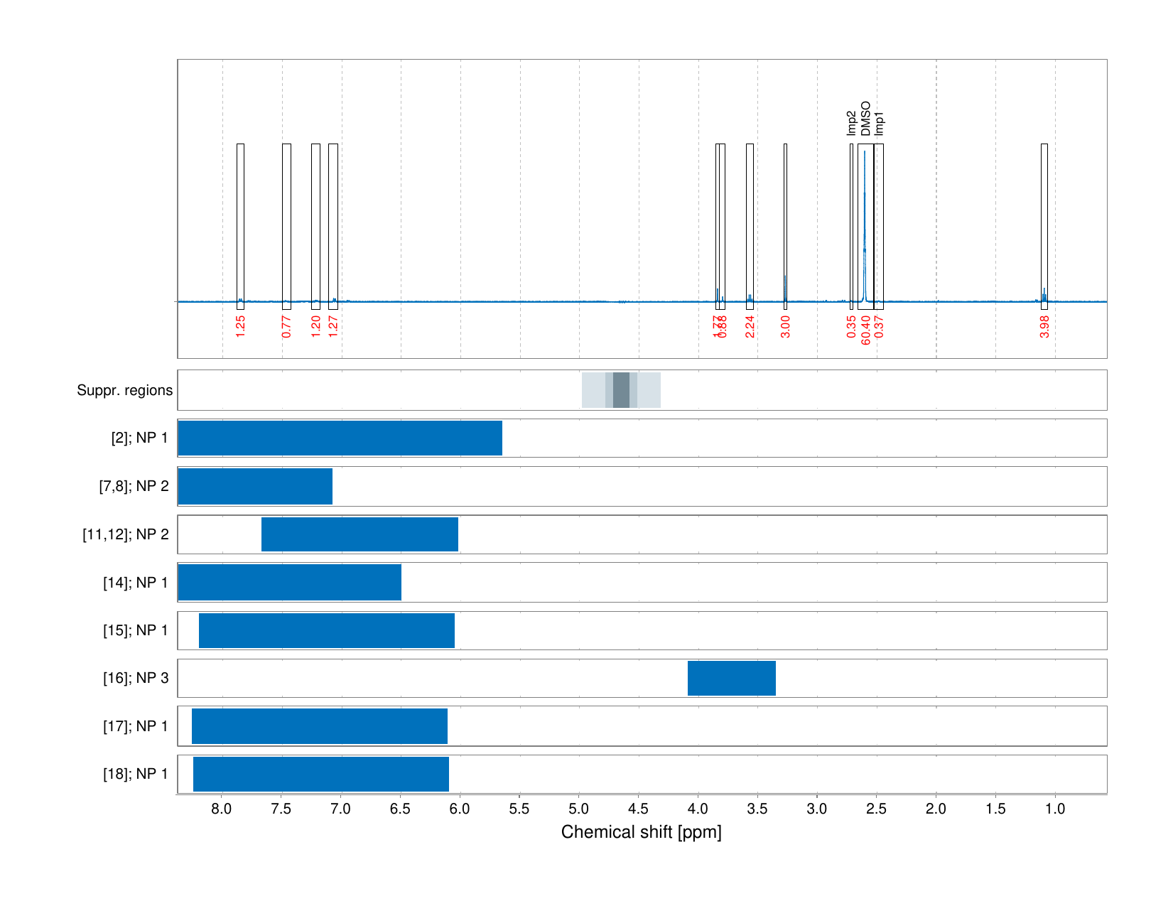 Spectrum for experiment #1: 1D 1H