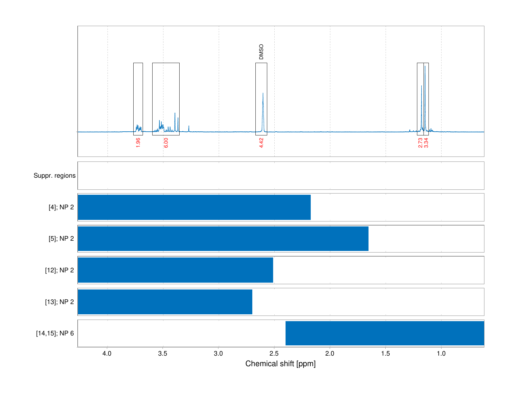 Spectrum for experiment #1: 1D 1H
