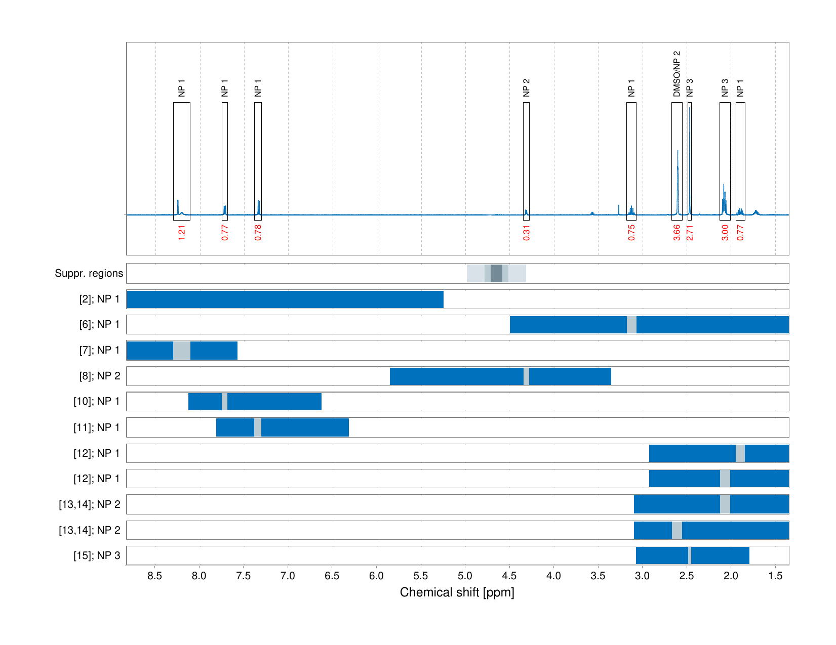 Spectrum for experiment #1: 1D 1H