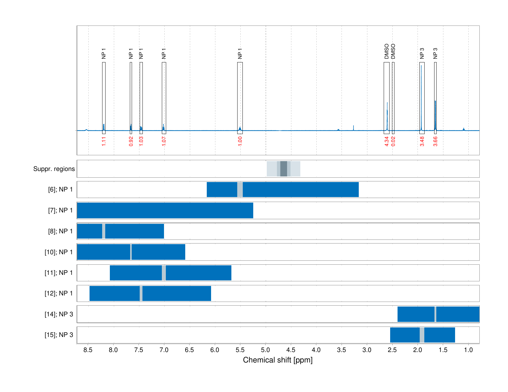 Spectrum for experiment #1: 1D 1H