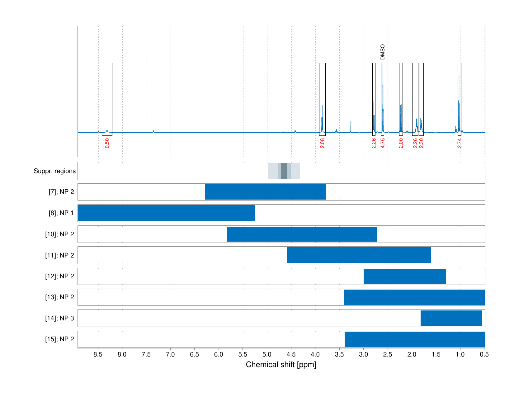 Spectrum for experiment #1: 1D 1H