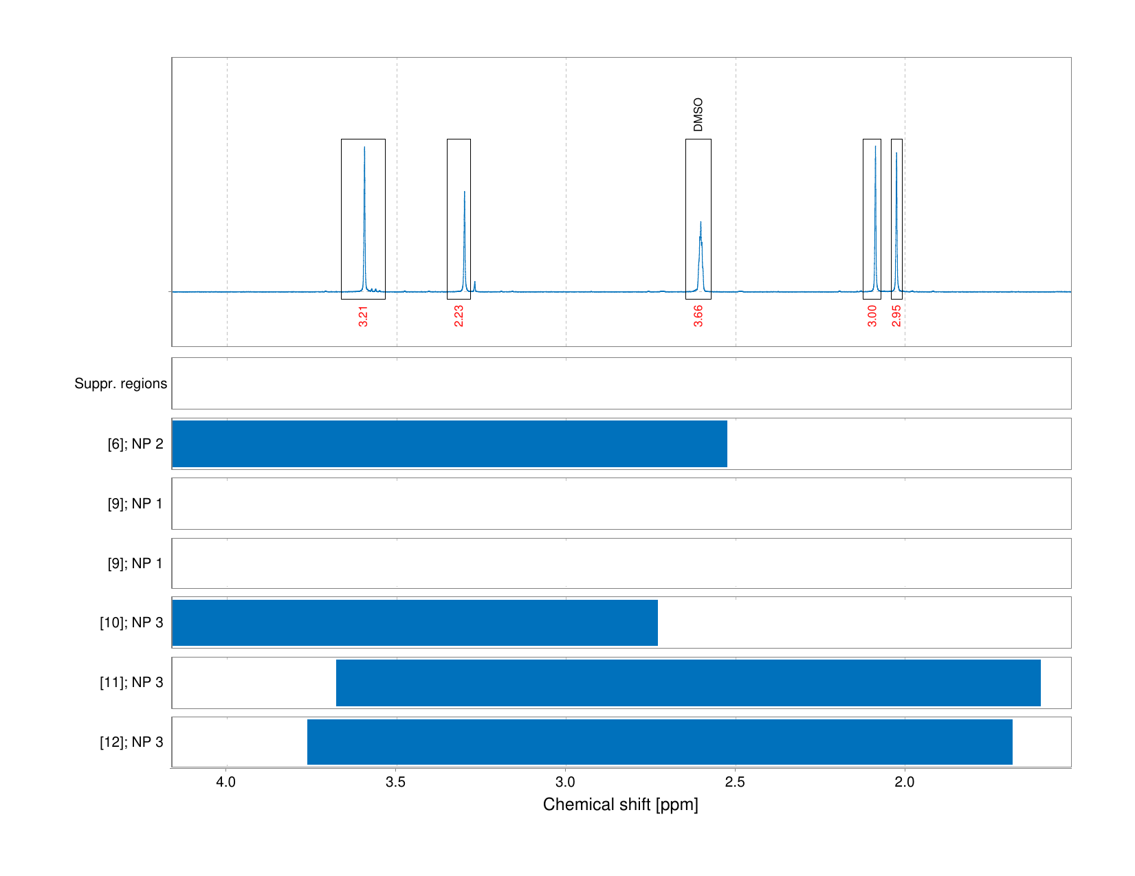 Spectrum for experiment #1: 1D 1H