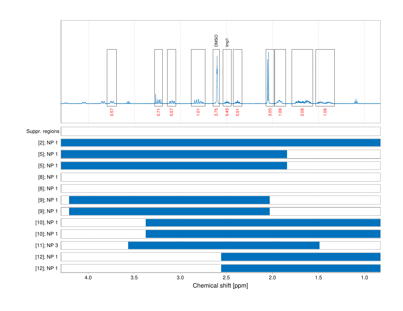 Spectrum for experiment #1: 1D 1H