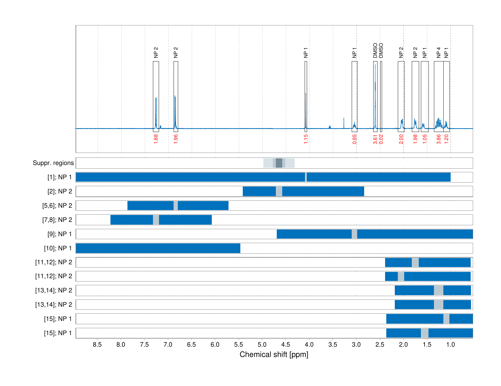 Spectrum for experiment #1: 1D 1H