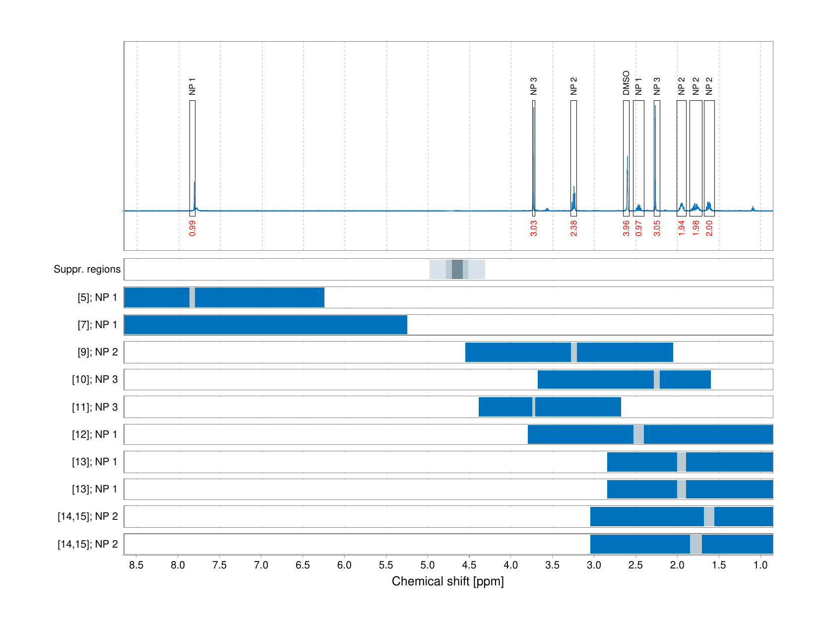 Spectrum for experiment #1: 1D 1H