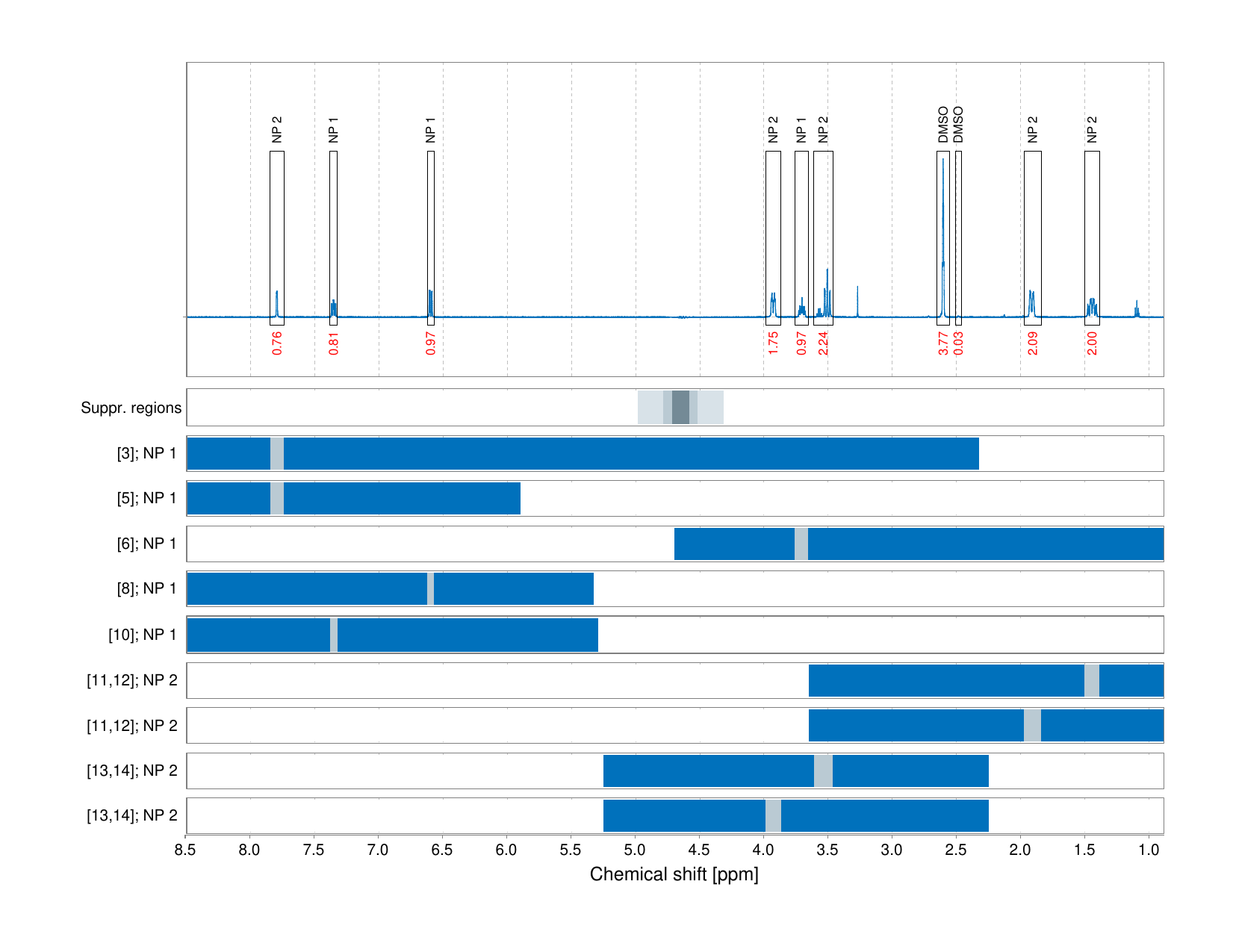 Spectrum for experiment #1: 1D 1H