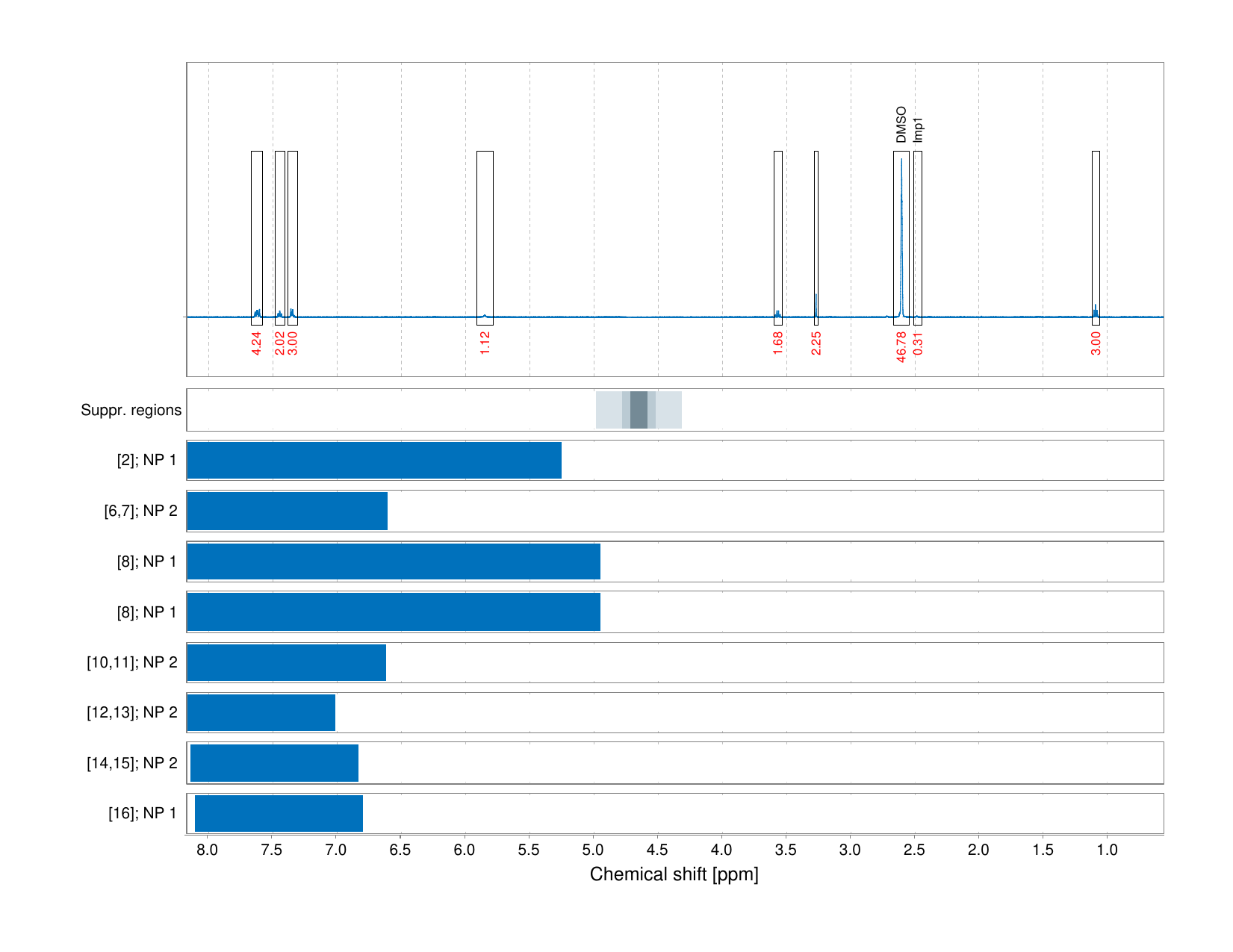 Spectrum for experiment #1: 1D 1H