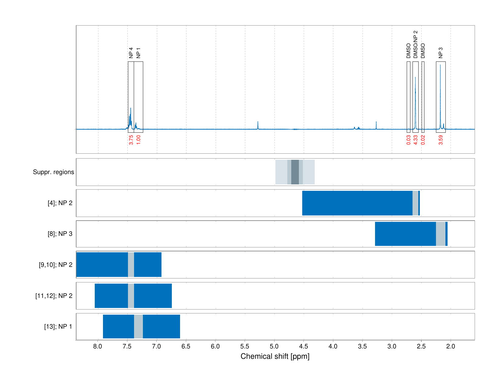 Spectrum for experiment #1: 1D 1H