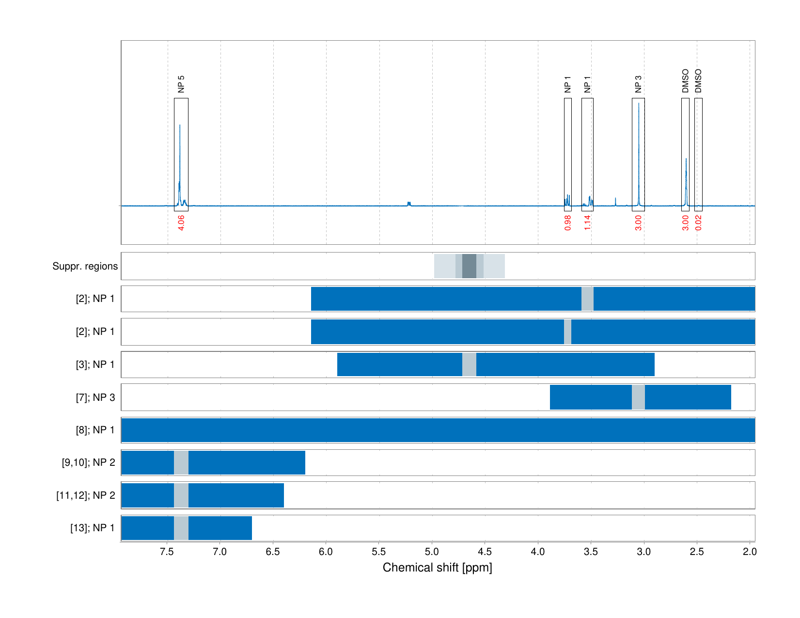 Spectrum for experiment #1: 1D 1H