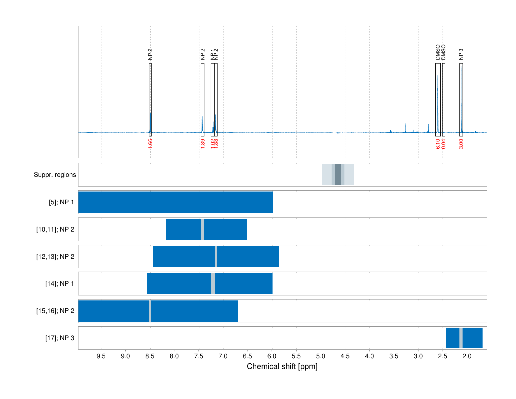 Spectrum for experiment #1: 1D 1H