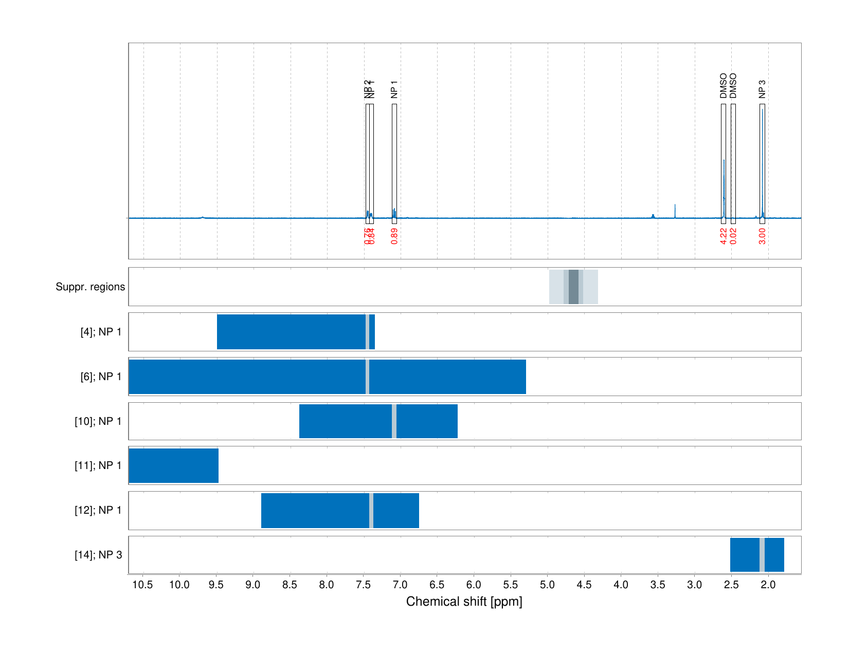 Spectrum for experiment #1: 1D 1H