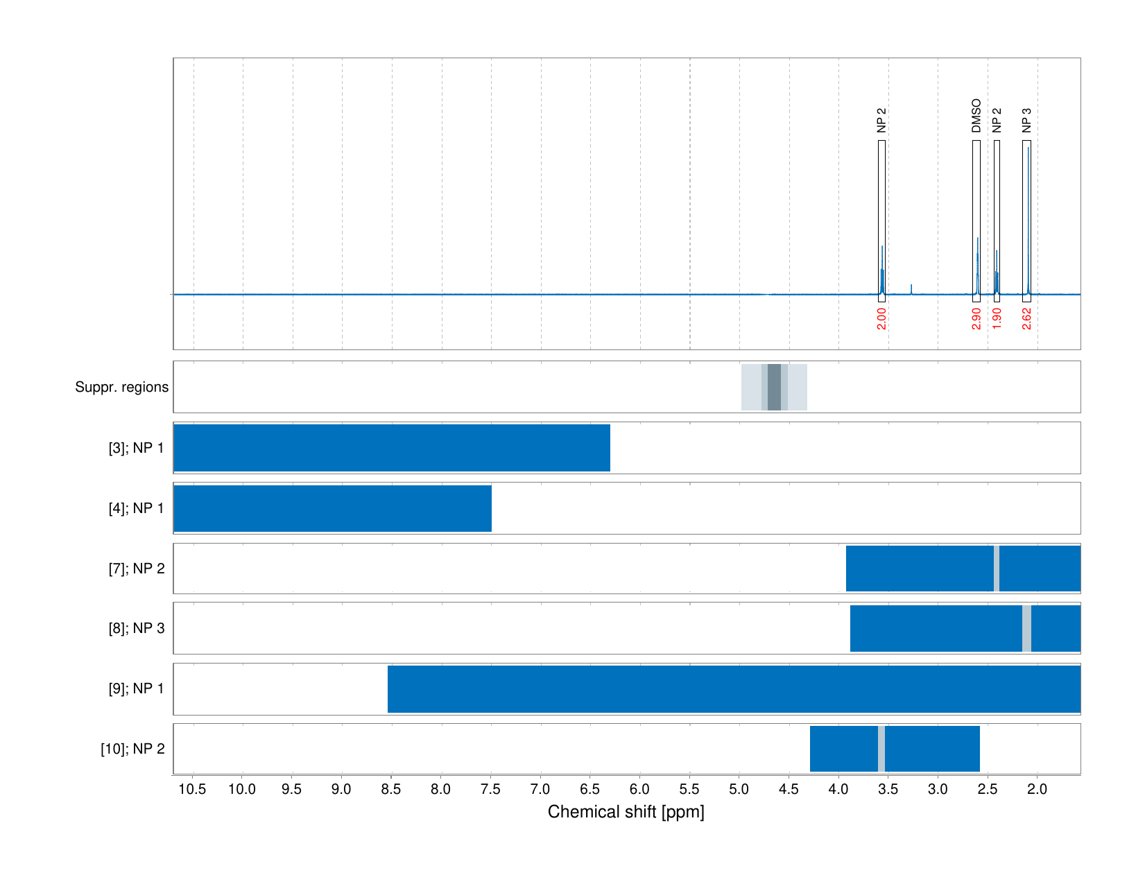 Spectrum for experiment #1: 1D 1H