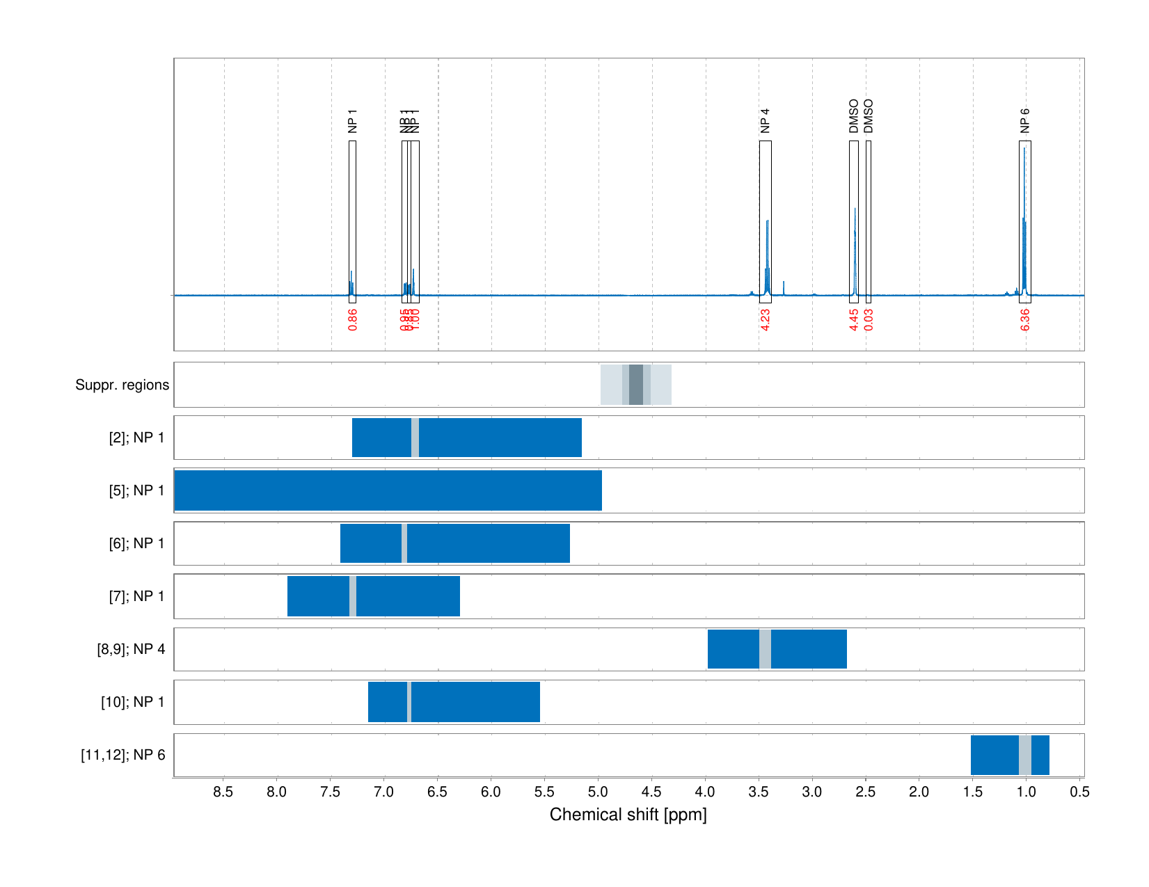 Spectrum for experiment #1: 1D 1H
