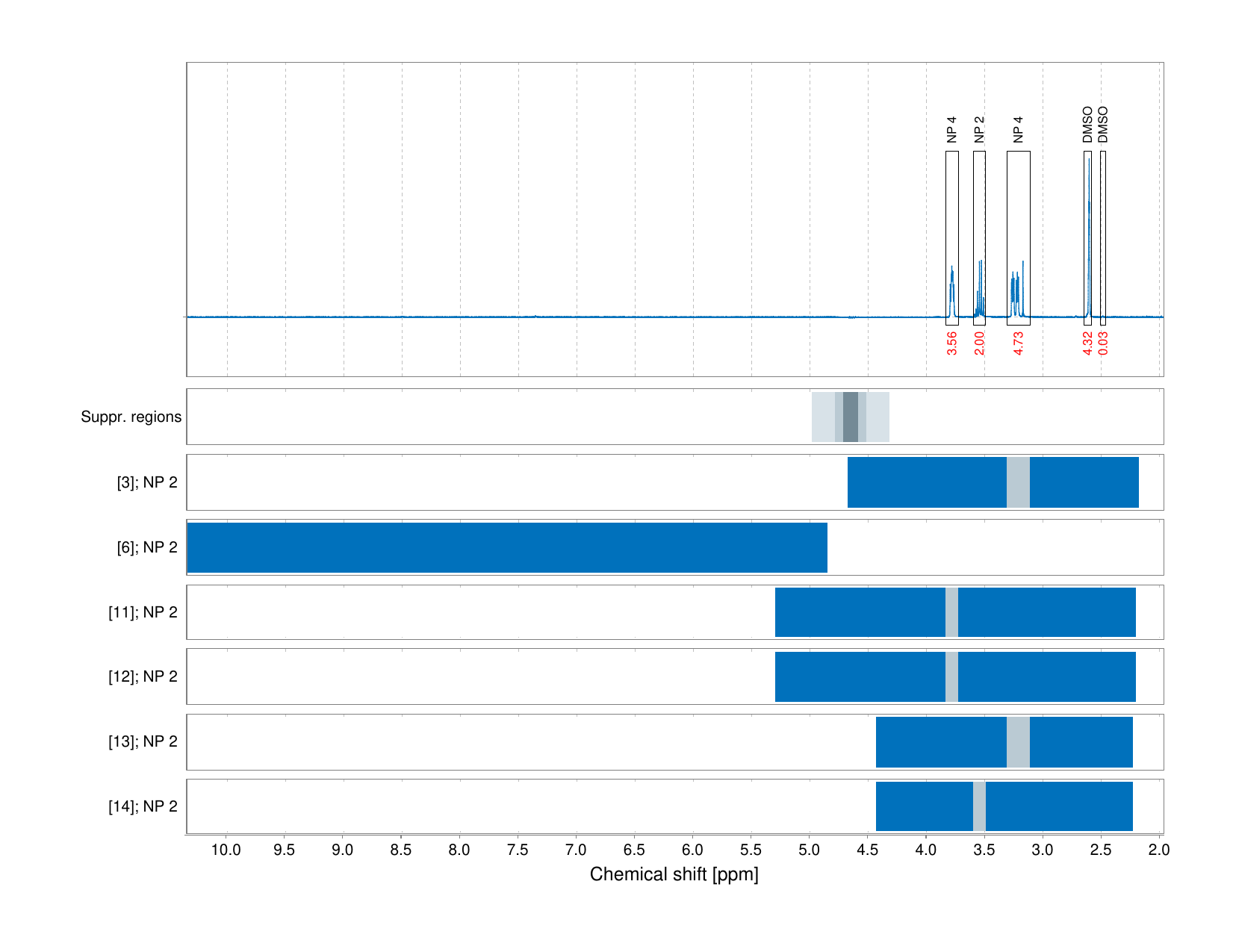 Spectrum for experiment #1: 1D 1H