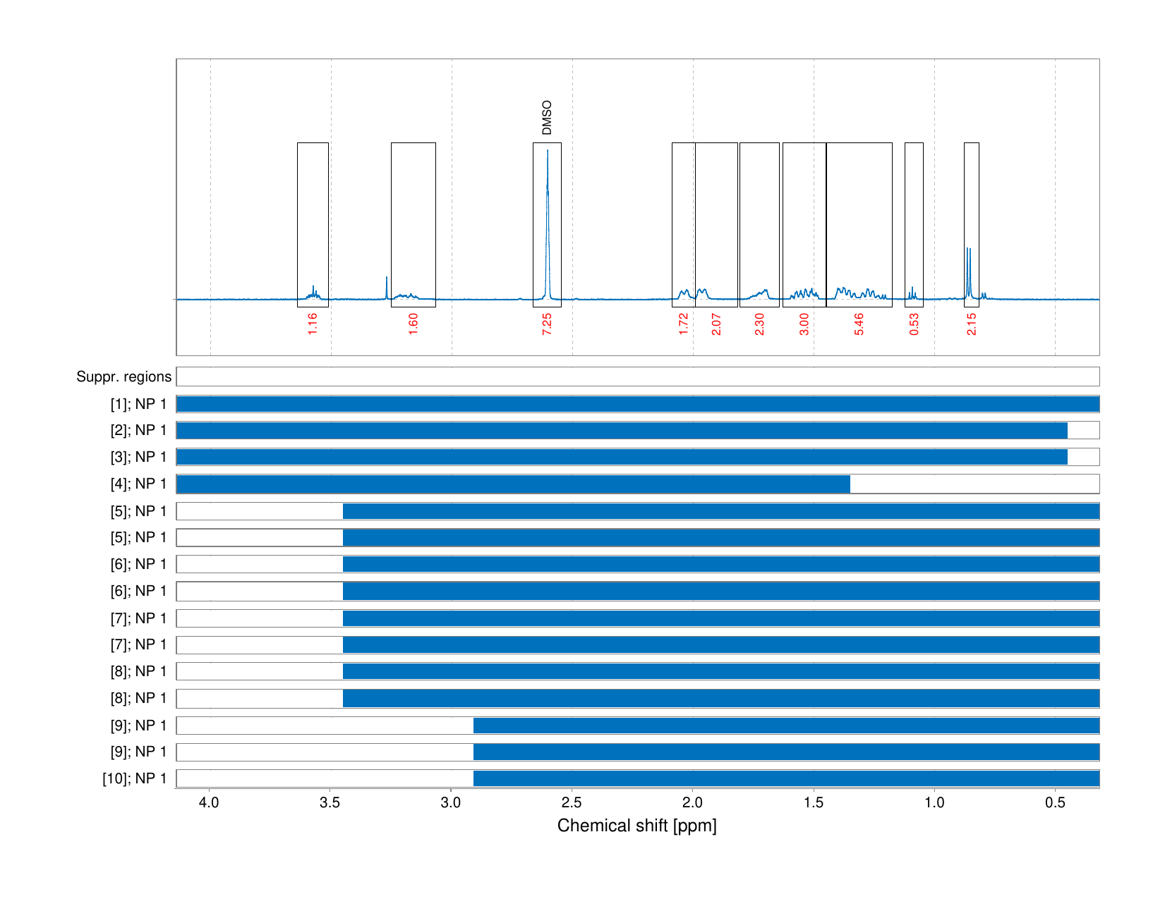 Spectrum for experiment #1: 1D 1H