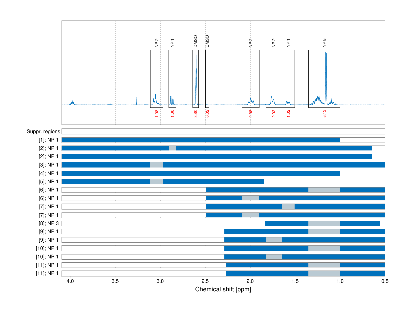 Spectrum for experiment #1: 1D 1H