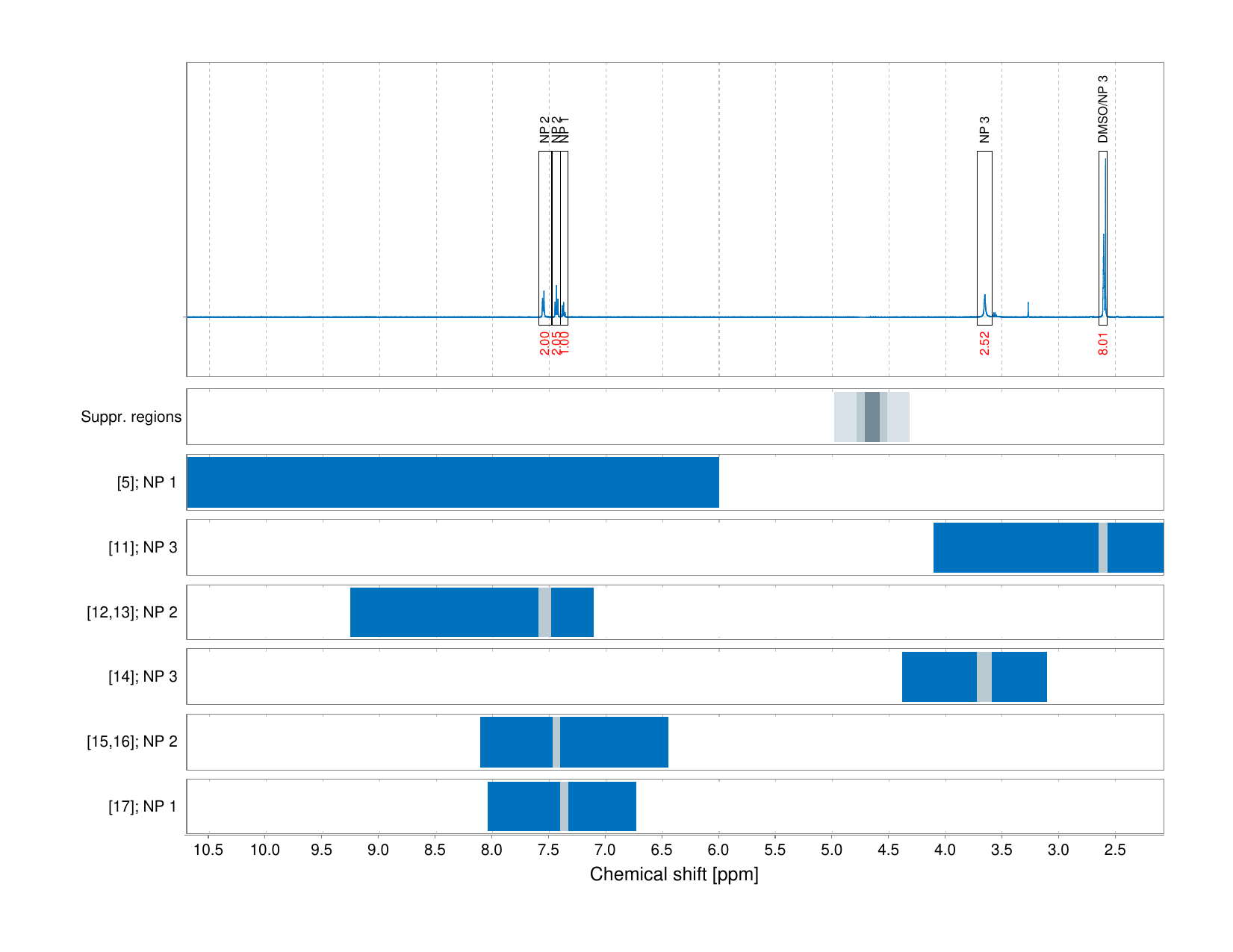 Spectrum for experiment #1: 1D 1H